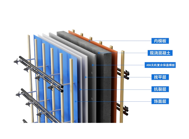 ASG無(wú)機(jī)復(fù)合保溫模板現(xiàn)澆混凝土墻體保溫系統(tǒng)